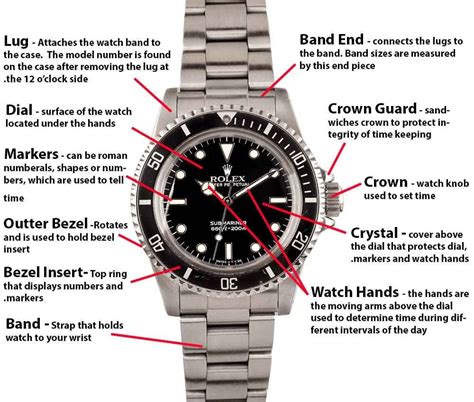 rolex replacement parts for sale|rolex submariner parts list.